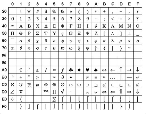 ascii code for omega symbol.